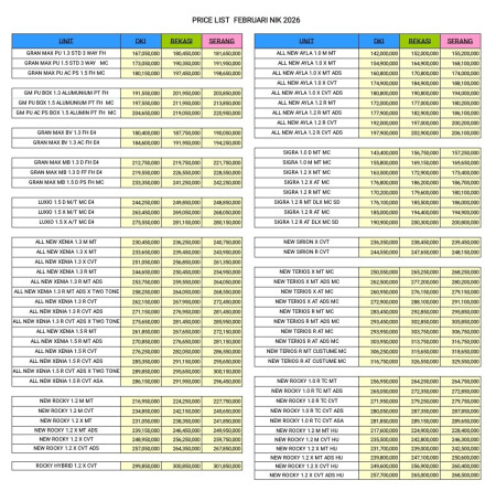 Pricelist Harga Daihatsu Bekasi Terbaru 2026